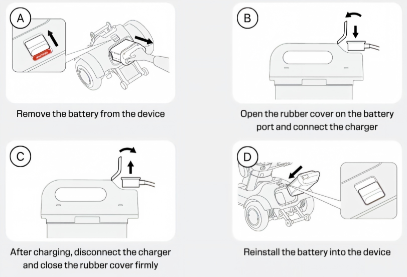 Guide to off-device charging