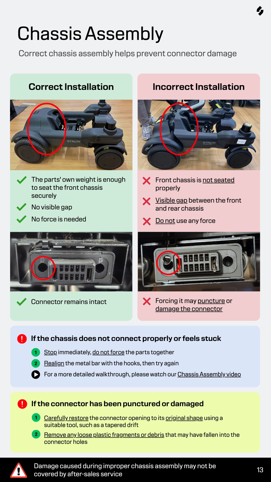 proper_chassis_assembly.png