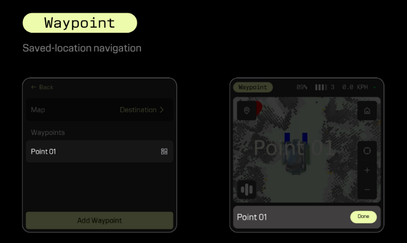 Waypoint Mode
